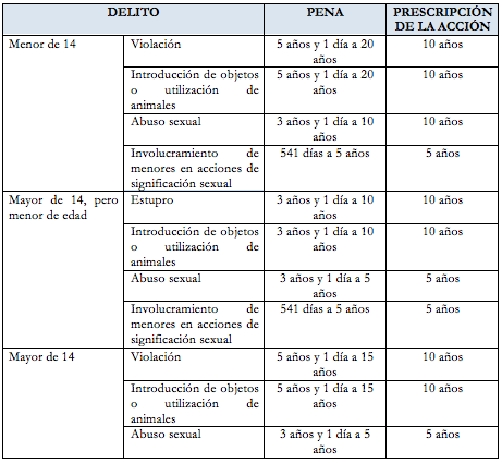 tabla penas